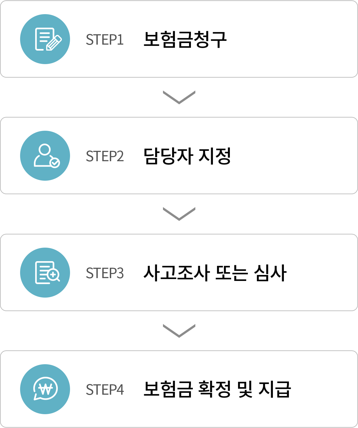 step1û >  step2 > step3 Ǵ ɻ > step4 Ȯ   
